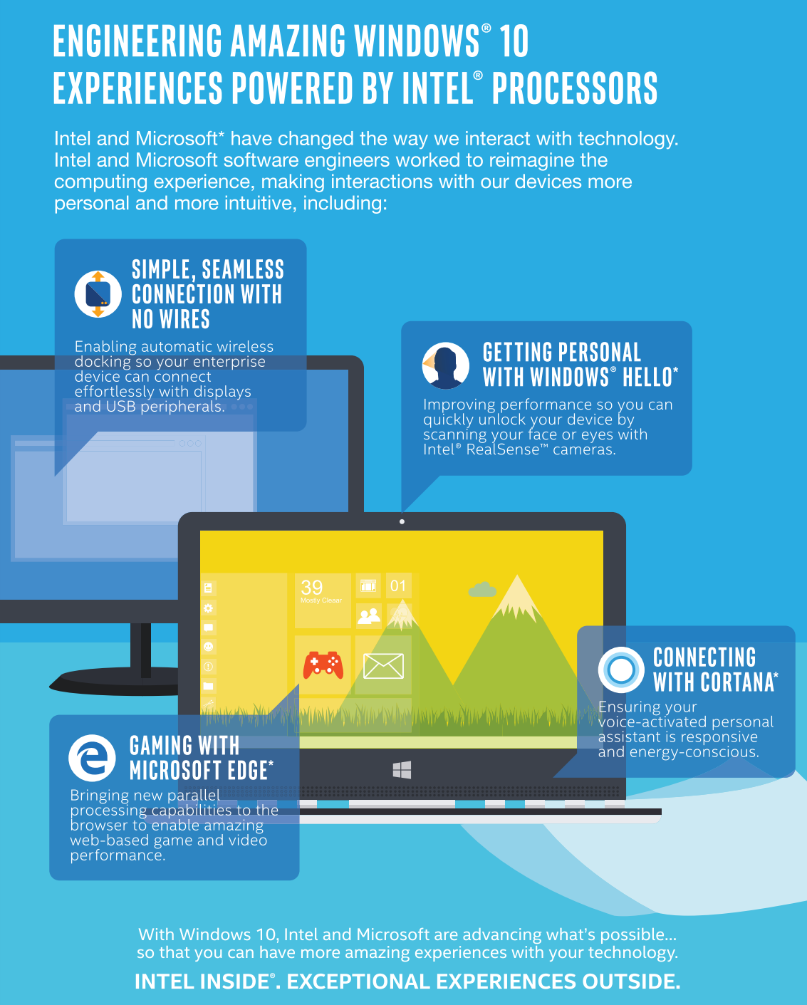 inforgraphic - How Intel enhanced windows 10