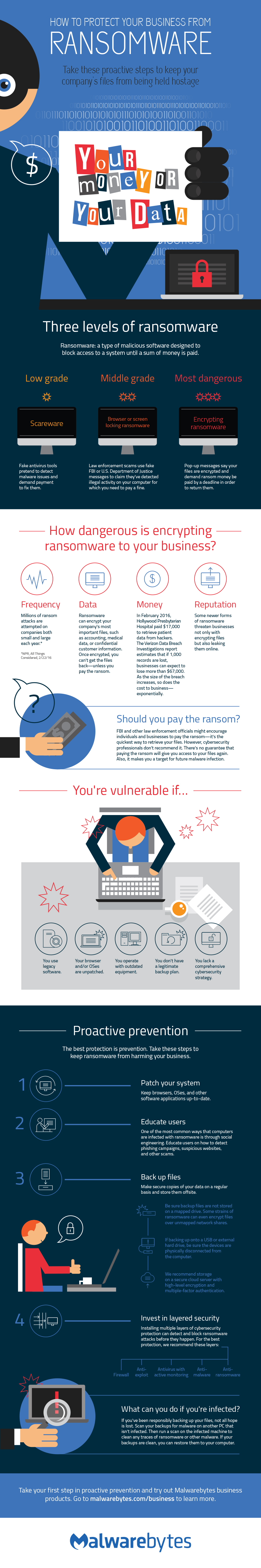 protect against the malware threat
