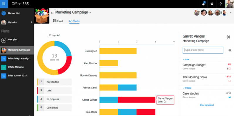 office 365 planner charts